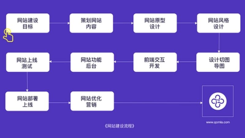 企业建站程序怎么选，先看这五个关键点